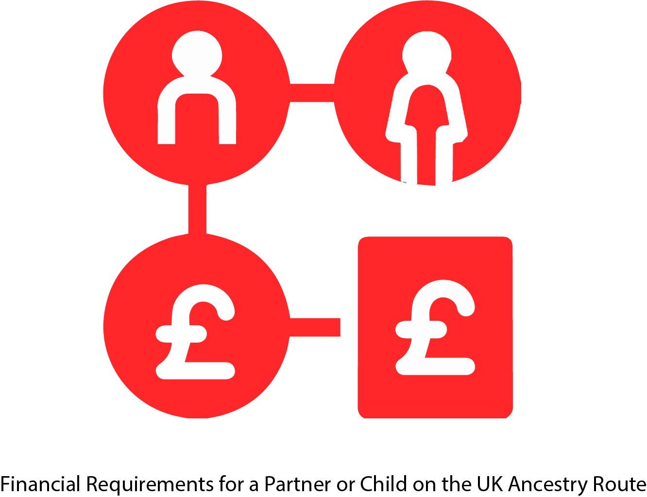 Duration of UK Family Visit